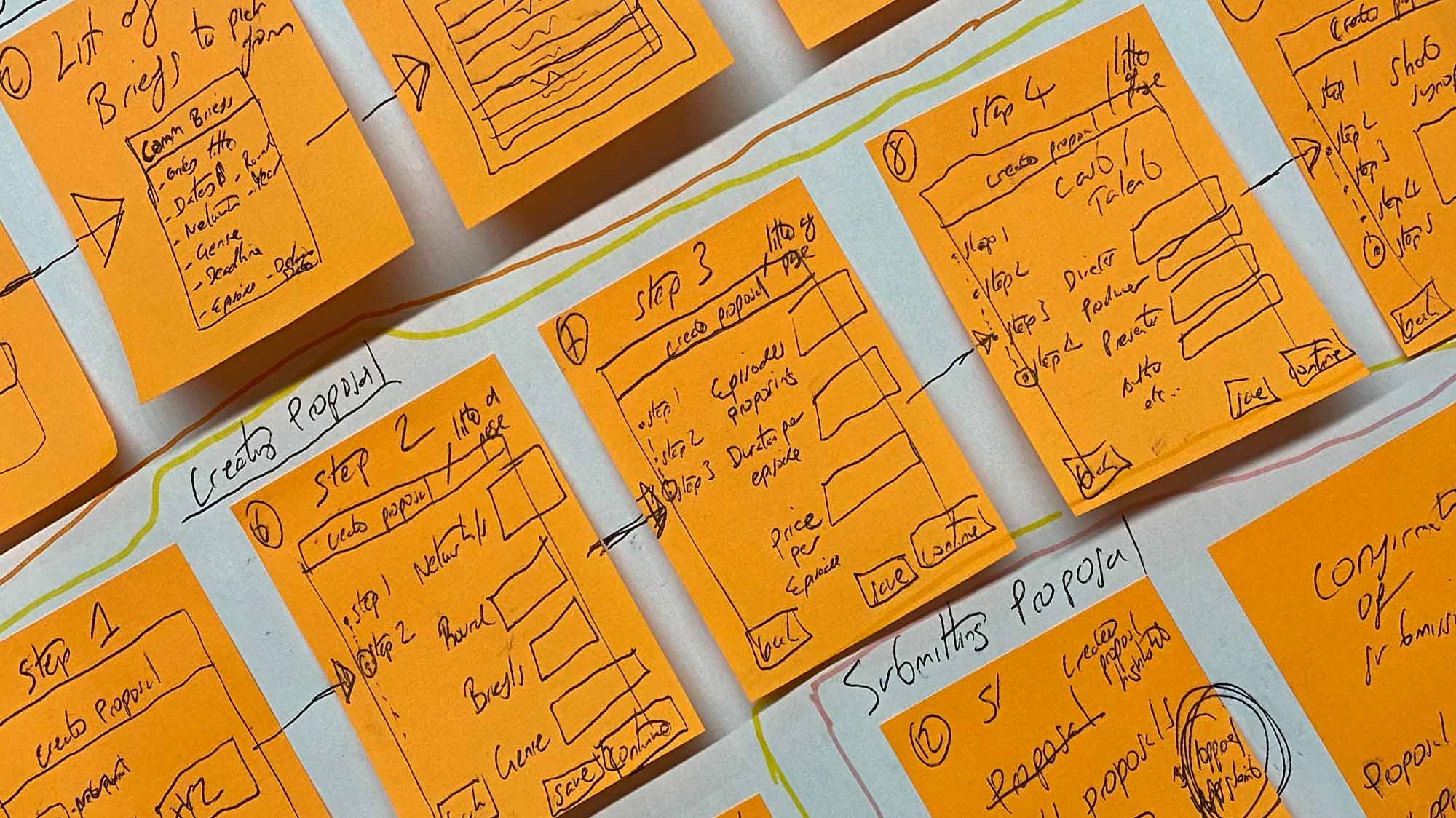 User research sessions