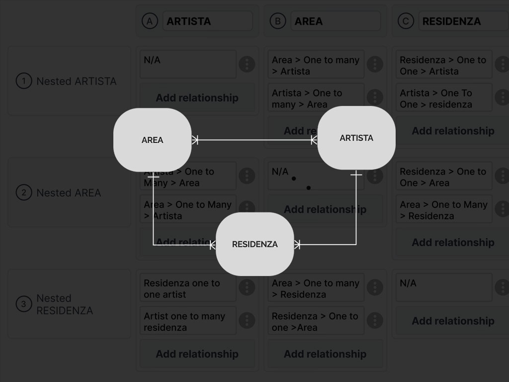 Object relationship mapping diagram